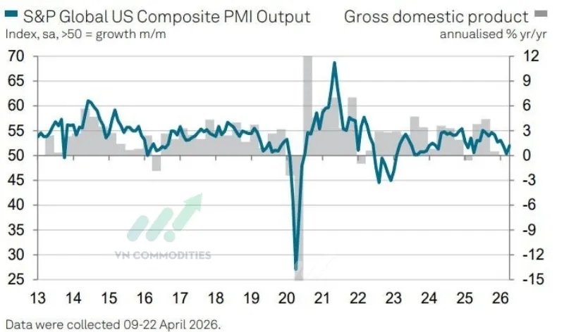 PMI tổng hợp: 52.0